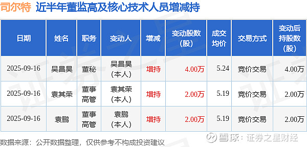 司尔特股票(司尔特股票历史最高价) 司尔特股票(司尔特股票历史最高价)