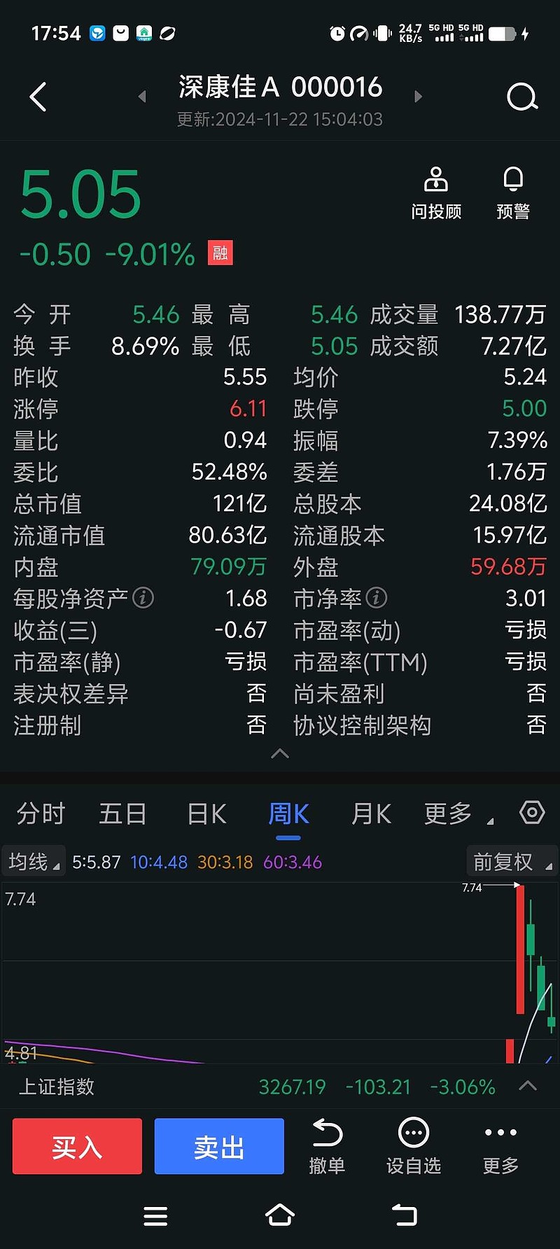 深康佳a股票(深康佳A股票代码) 深康佳a股票(深康佳A股票代码)