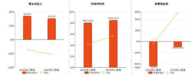 漳州发展股票(000753漳州发展股票)