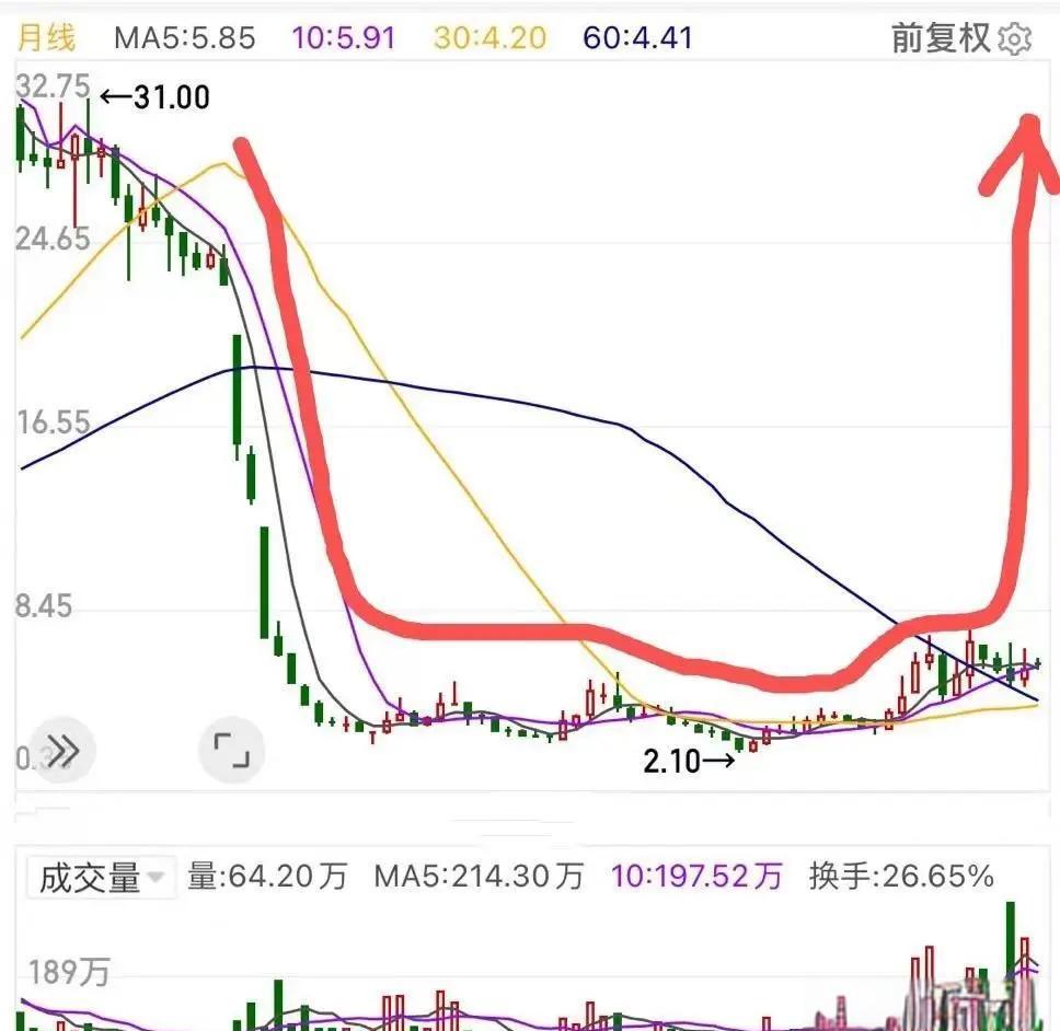 招商蛇口股票(招商蛇口股票值得投资吗)