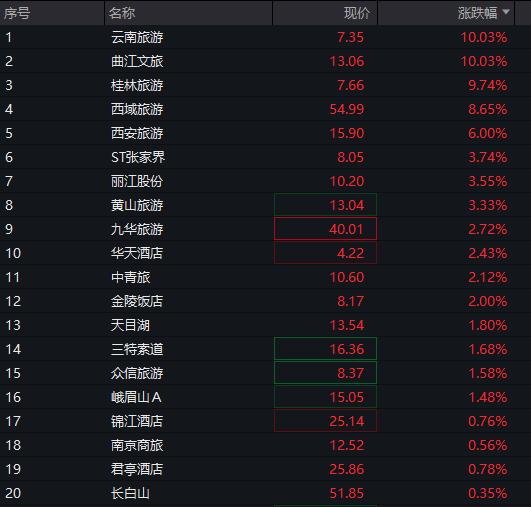 黄山旅游股票(黄山旅游股票涨到50元以上)