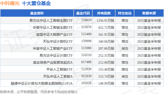 中科曙光股票股吧(中科曙光股票股吧最新消息) 中科曙光股票股吧(中科曙光股票股吧最新消息)