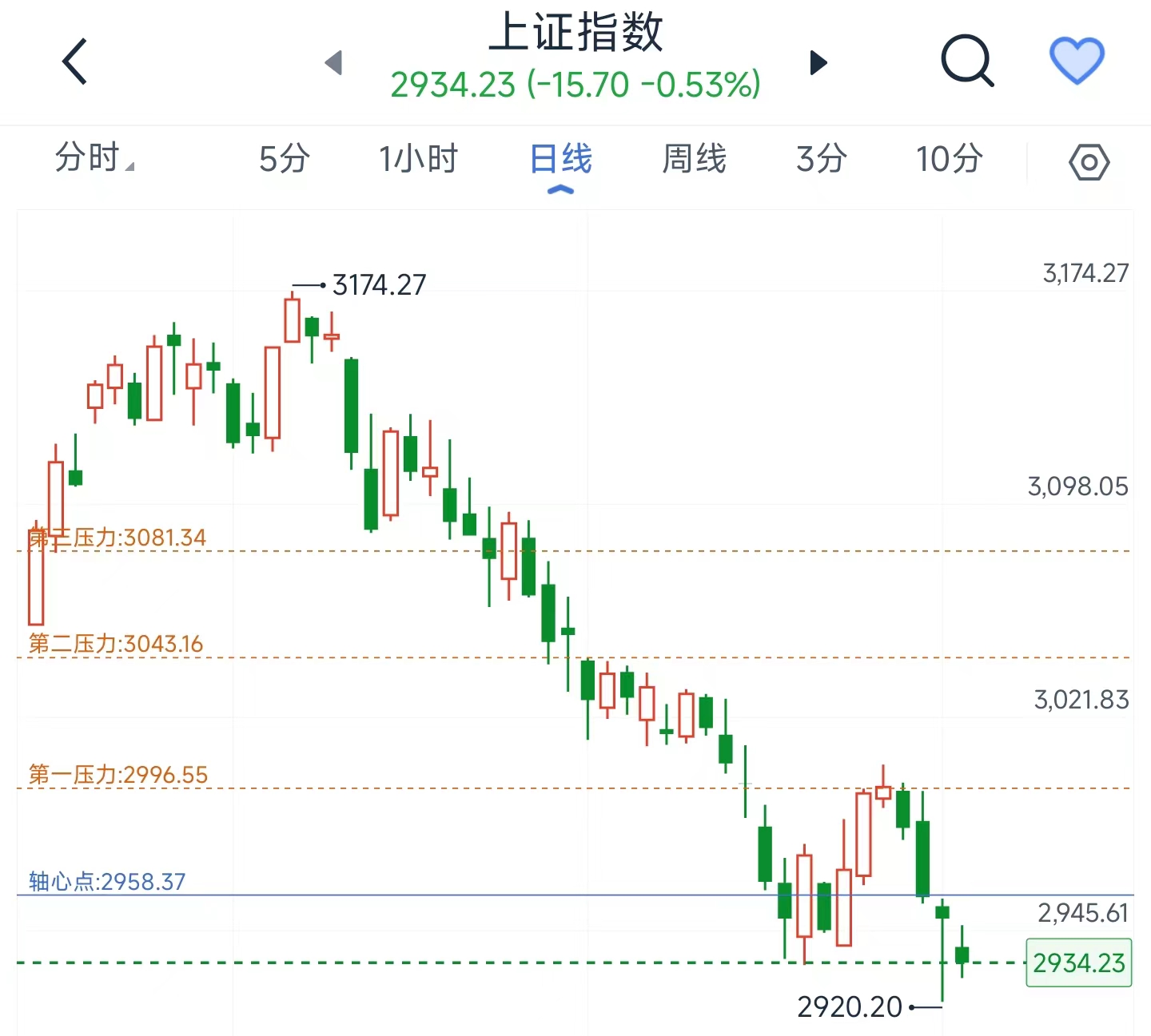 怎么看股票走势图(怎么看股票走势图涨跌) 怎么看股票走势图(怎么看股票走势图涨跌)