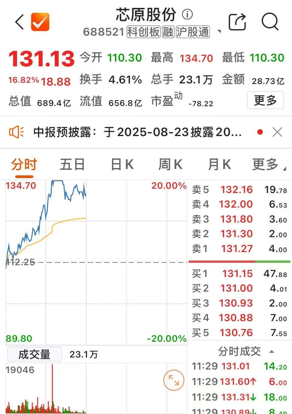 酒鬼酒股票(酒鬼酒股票历史最高价是多少)