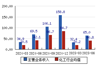 浙江龙盛股票(浙江龙盛股票发行价多少) 浙江龙盛股票(浙江龙盛股票发行价多少)