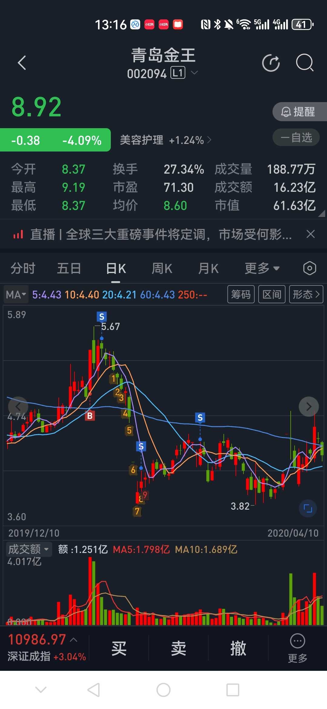 青岛金王股票(青岛金王股票还能持有吗) 青岛金王股票(青岛金王股票还能持有吗)