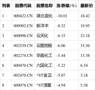 湖北宜化股票(湖北宜化股票怎么样)