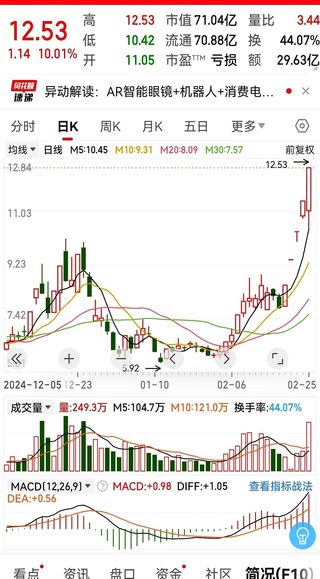 奋达科技股票(奋达科技股票属于什么板块)
