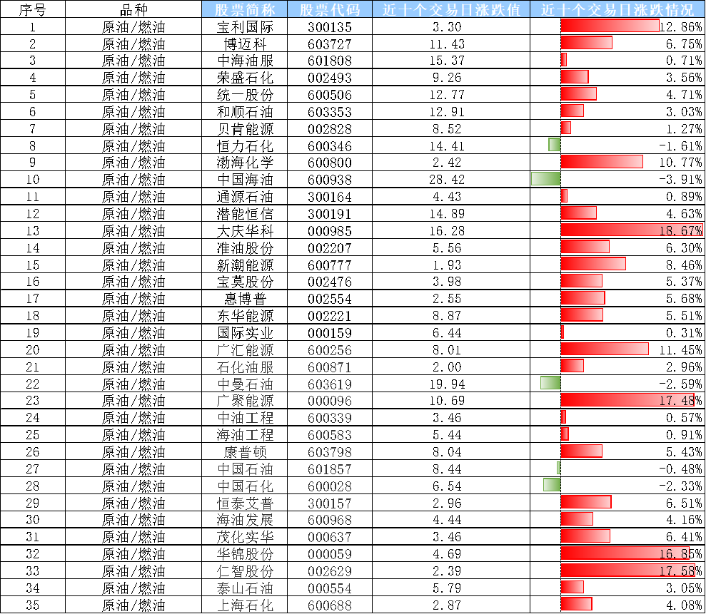 中国海油股票(中国海油股票走势?) 中国海油股票(中国海油股票走势?)