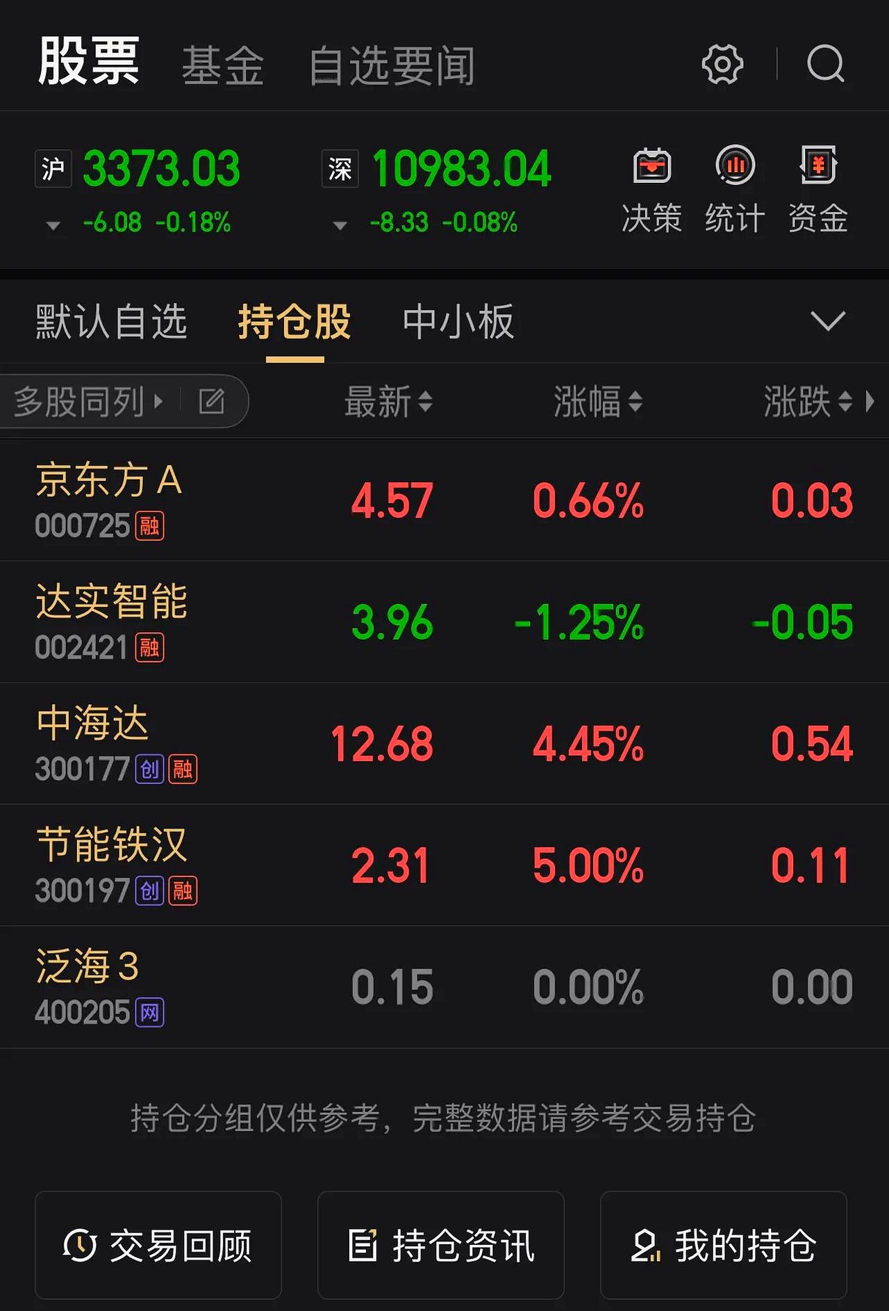 易华录股票(易华录股票分析)