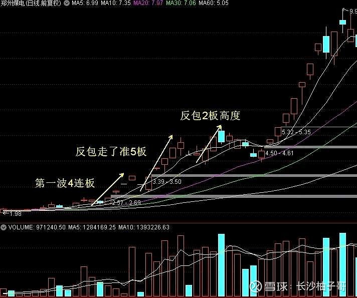 湖北广电股票(湖北广电股票明天走势分析) 湖北广电股票(湖北广电股票明天走势分析)