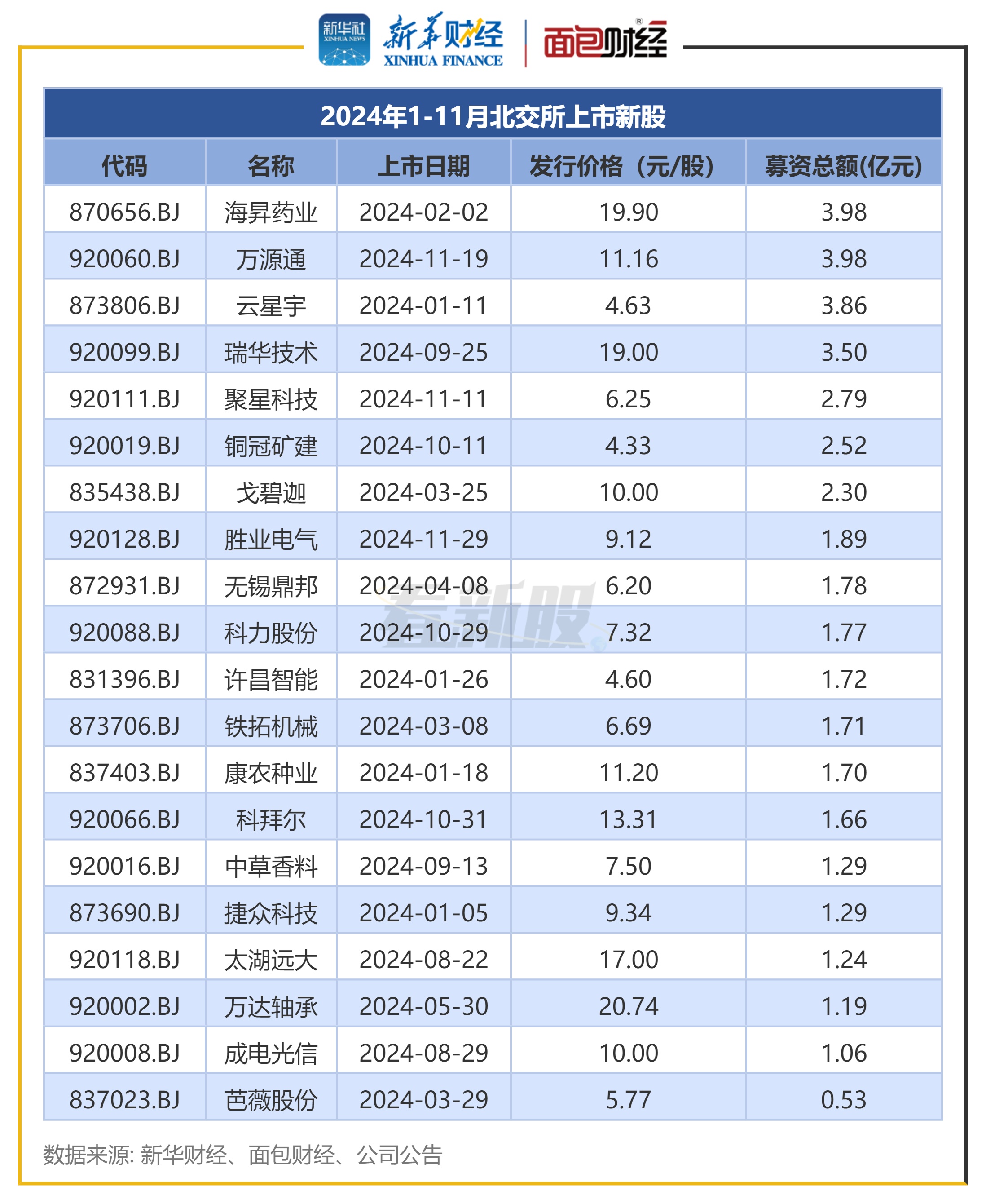 北新路桥股票(002307 北新路桥股票)