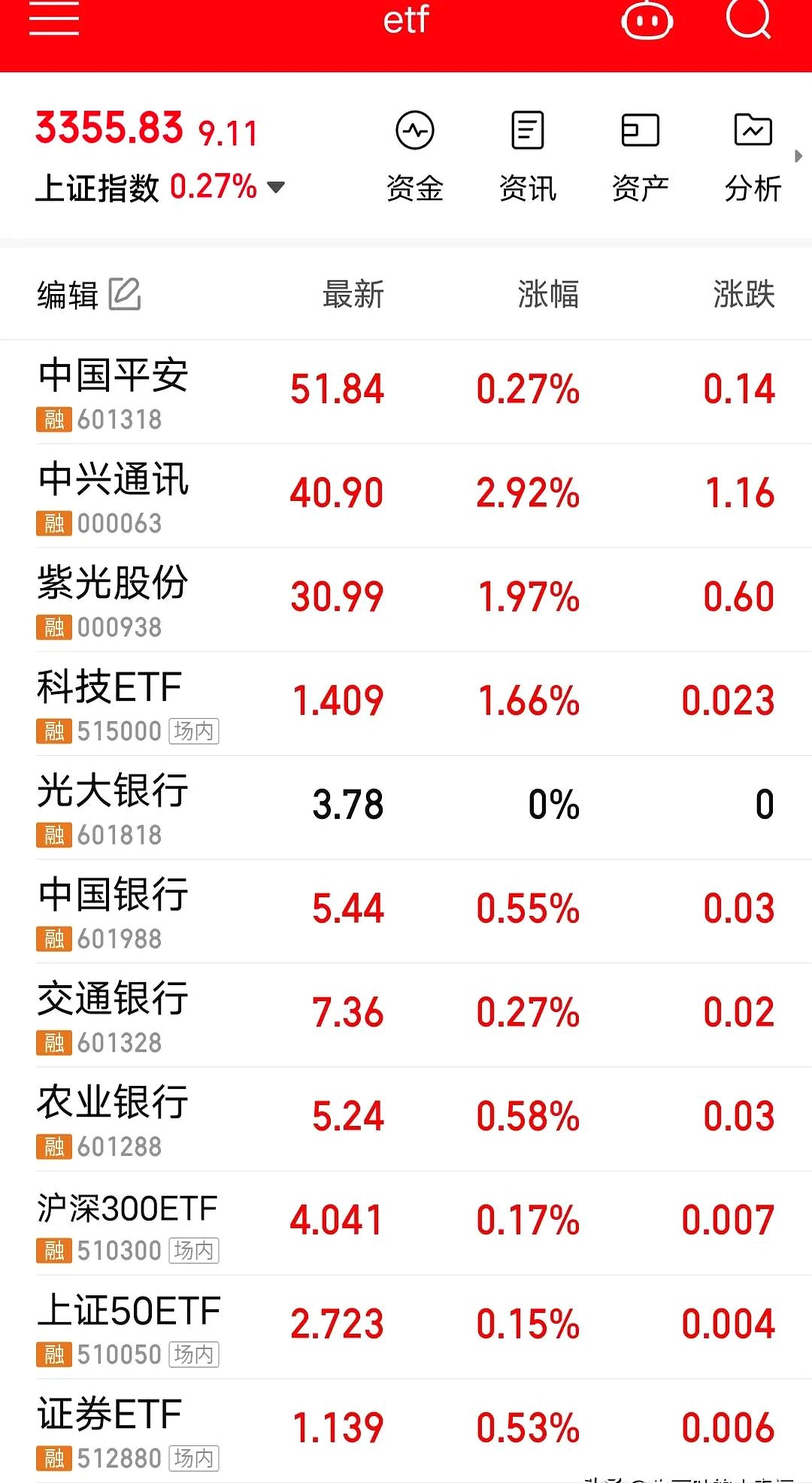 预测股票(预测股票未来趋势的指标)