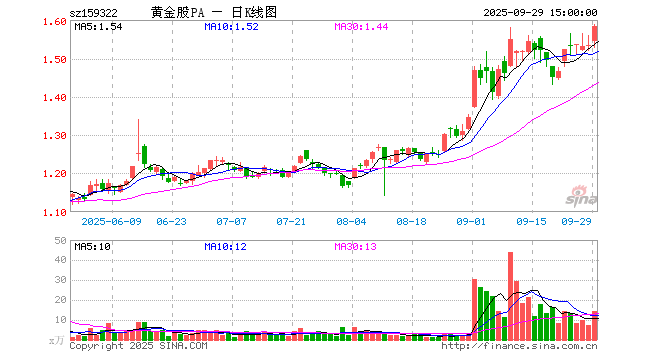 黄金股票(黄金股票有哪几只) 黄金股票(黄金股票有哪几只)