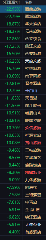 西藏旅游股票(西藏旅游股票在国庆节会涨吗知乎) 西藏旅游股票(西藏旅游股票在国庆节会涨吗知乎)