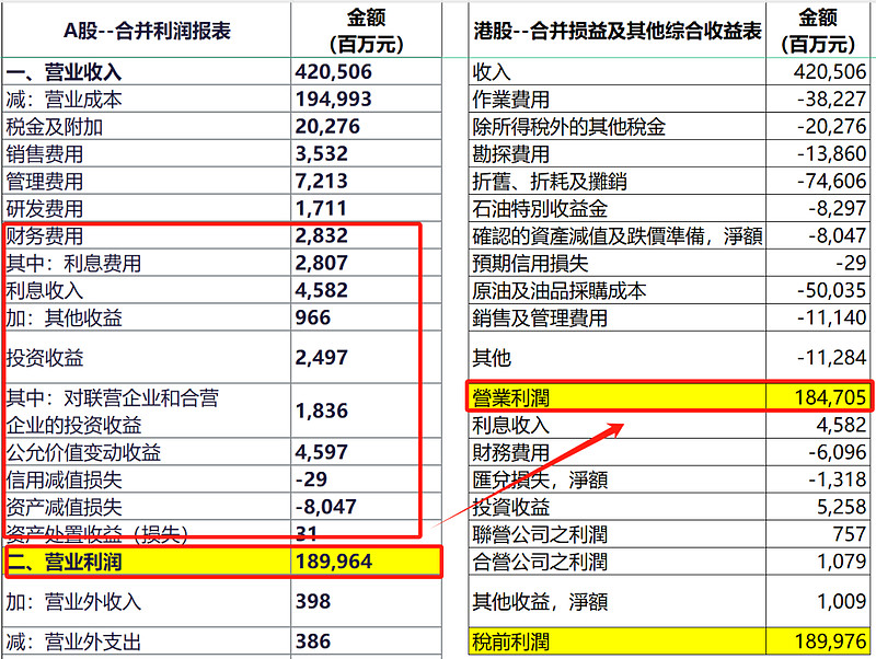 中国海油股票(中国海油股票分红) 中国海油股票(中国海油股票分红)