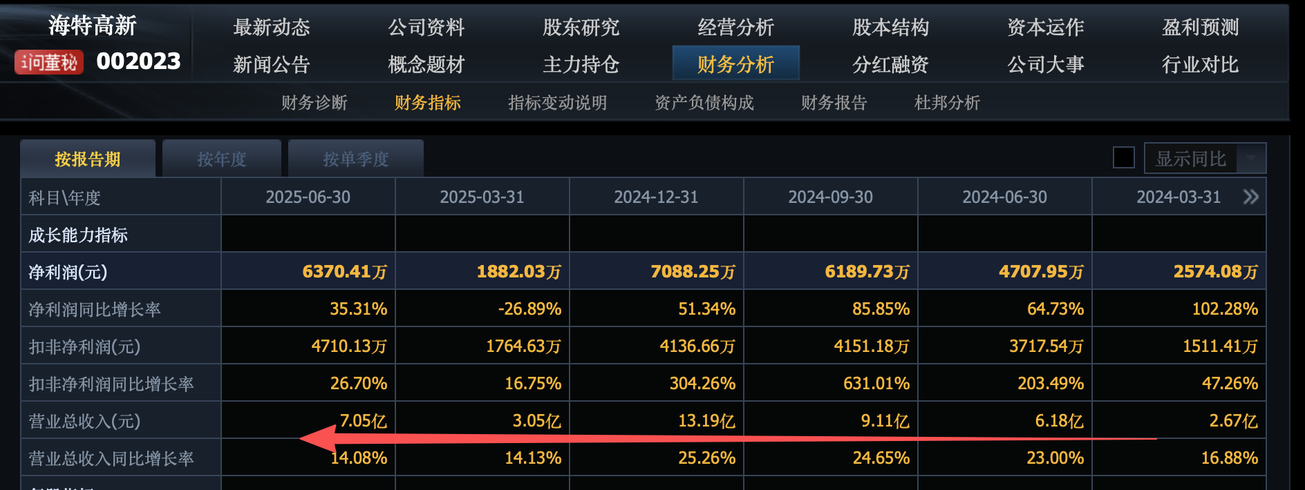 海特高新股票(海特高新 股吧)