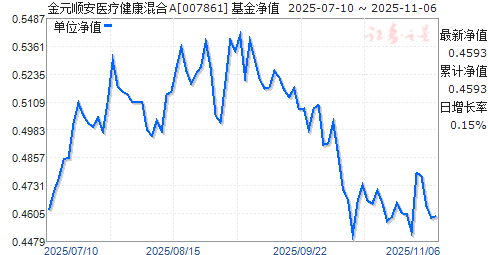 健康元股票(600380健康元股票)