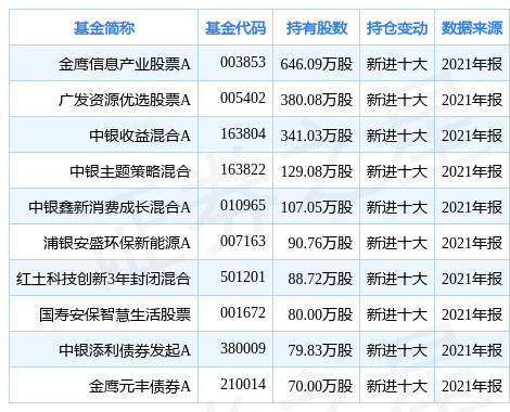 横店东磁股票(横店东磁股票三季报)
