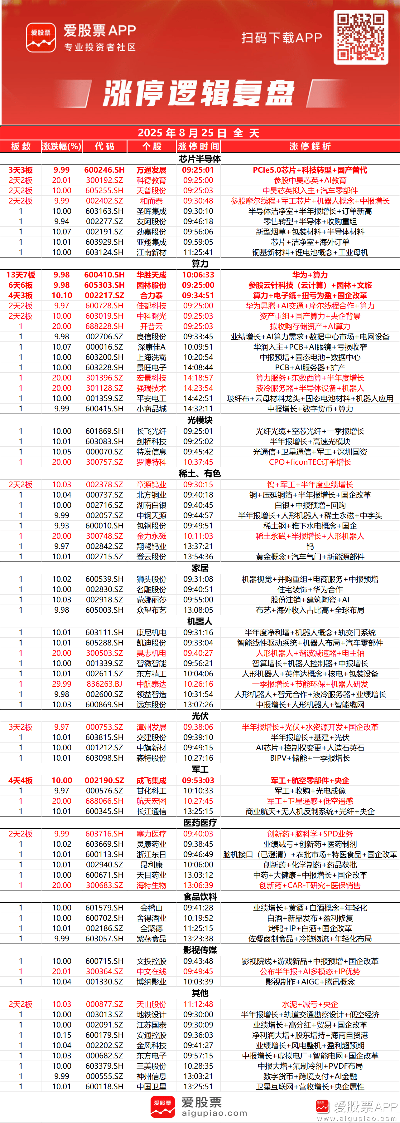 爱股票(爱股票 爱股君)