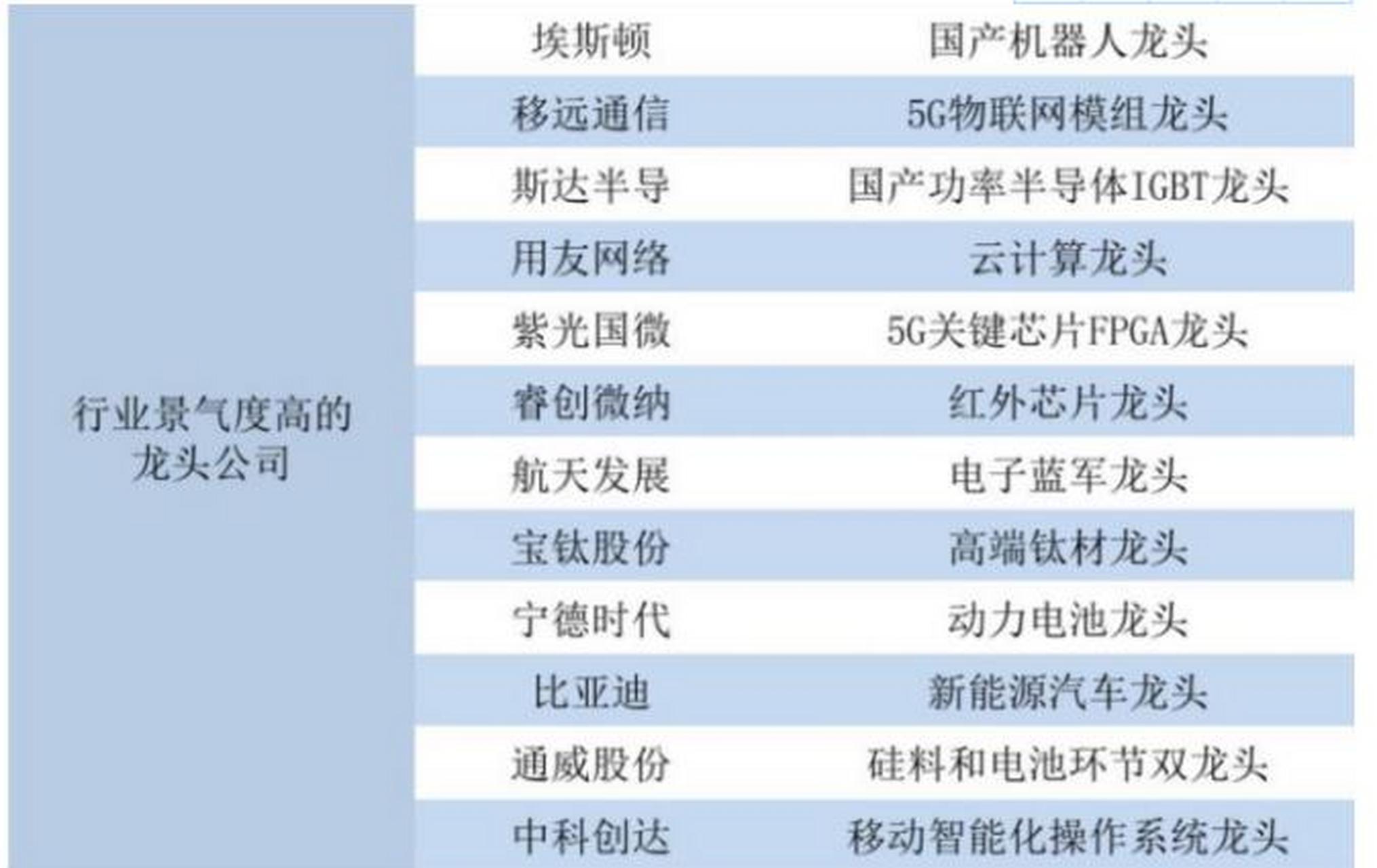 埃斯顿股票(埃斯顿股票代码)