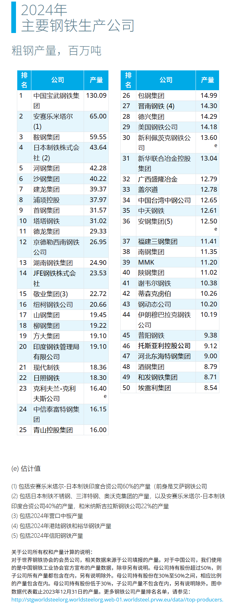 宝钢股份股票(宝钢股份股票前景怎么样)