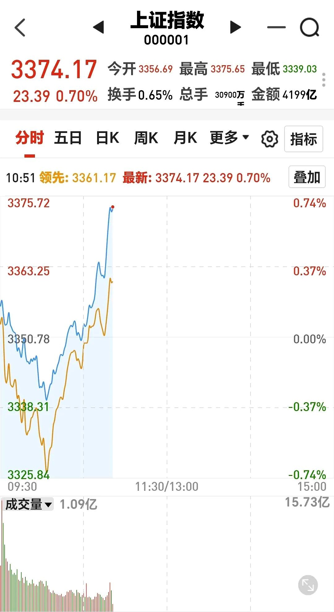 日上集团股票(日上集团股票东方财富网)