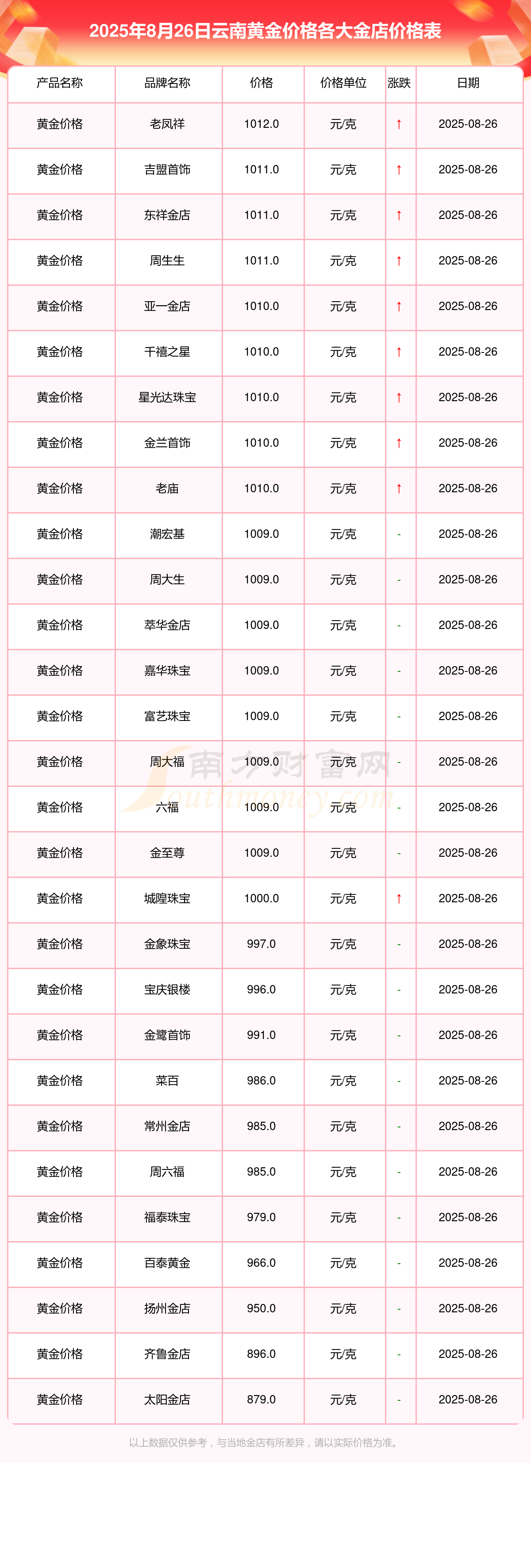 潮宏基股票(潮宏基股票股吧) 潮宏基股票(潮宏基股票股吧)