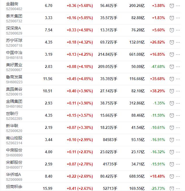 深深房a股票(深深房A股票东方财富网)