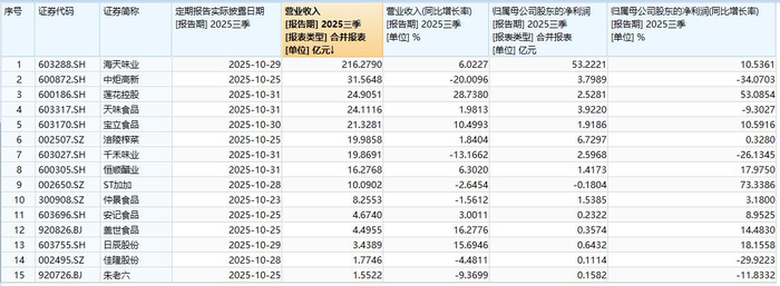 中炬高新股票(中炬高新股票最新消息)