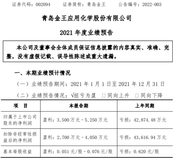 青岛金王股票(青岛金王股票行情)