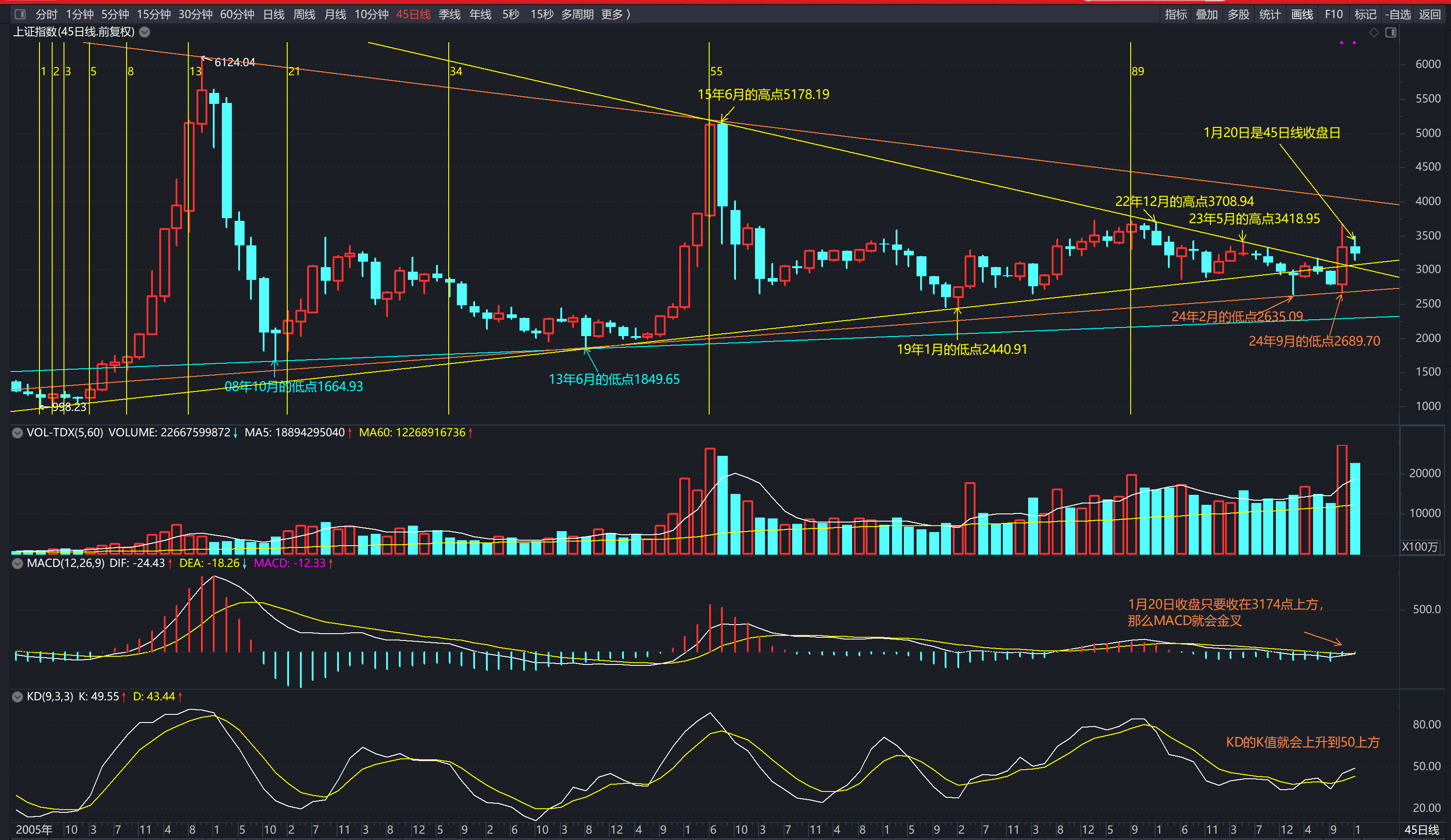 日上集团股票(日上集团股票可以长期持有吗) 日上集团股票(日上集团股票可以长期持有吗)