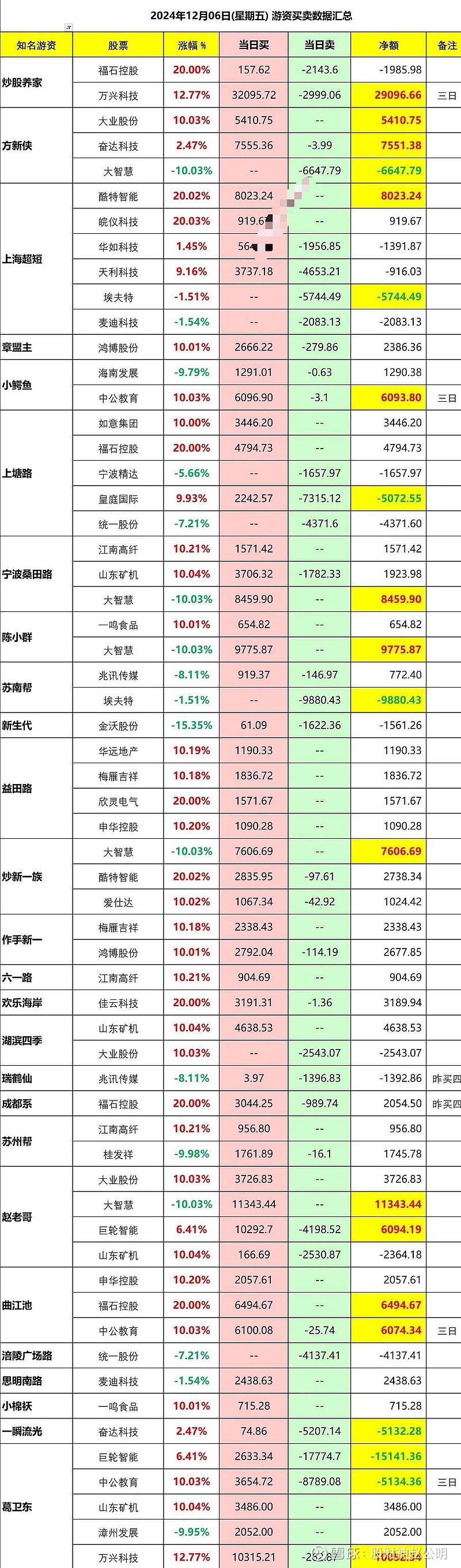 青松建化股票(青松建化股票怎么样)