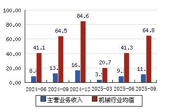 林州重机股票(林州重机股票股吧) 林州重机股票(林州重机股票股吧)