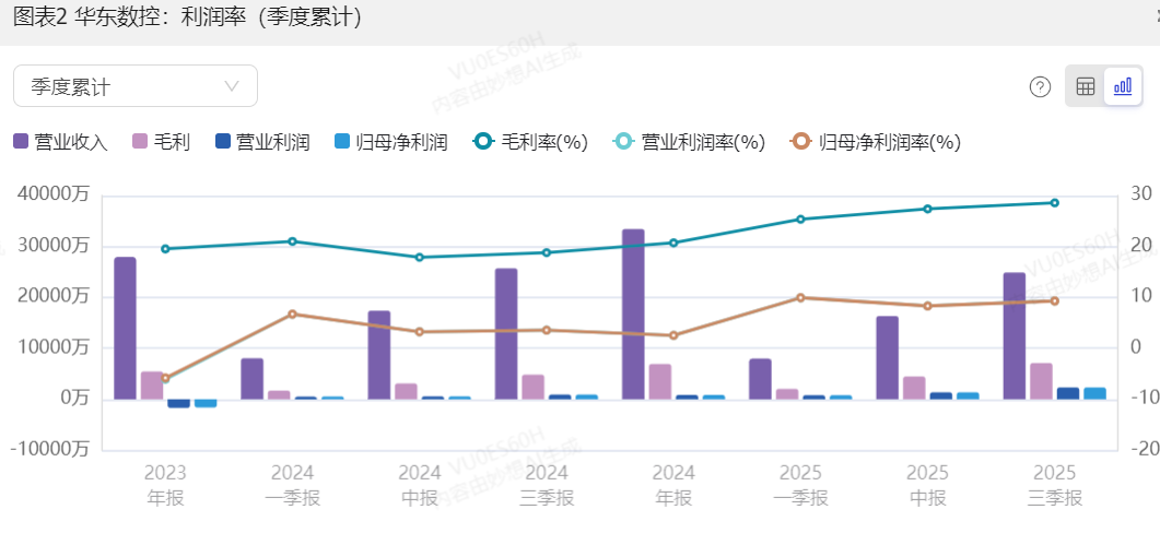 华东数控股票(今日股市华东数控股票) 华东数控股票(今日股市华东数控股票)