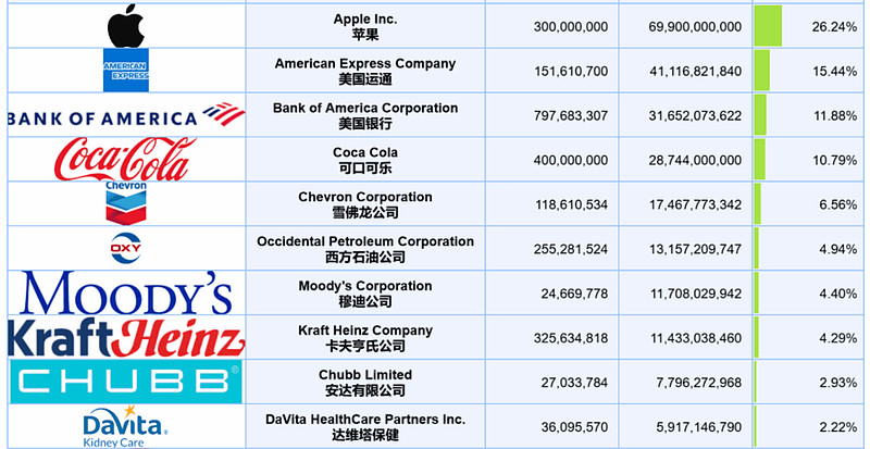 中国海油股票(中国海油股票三季报)