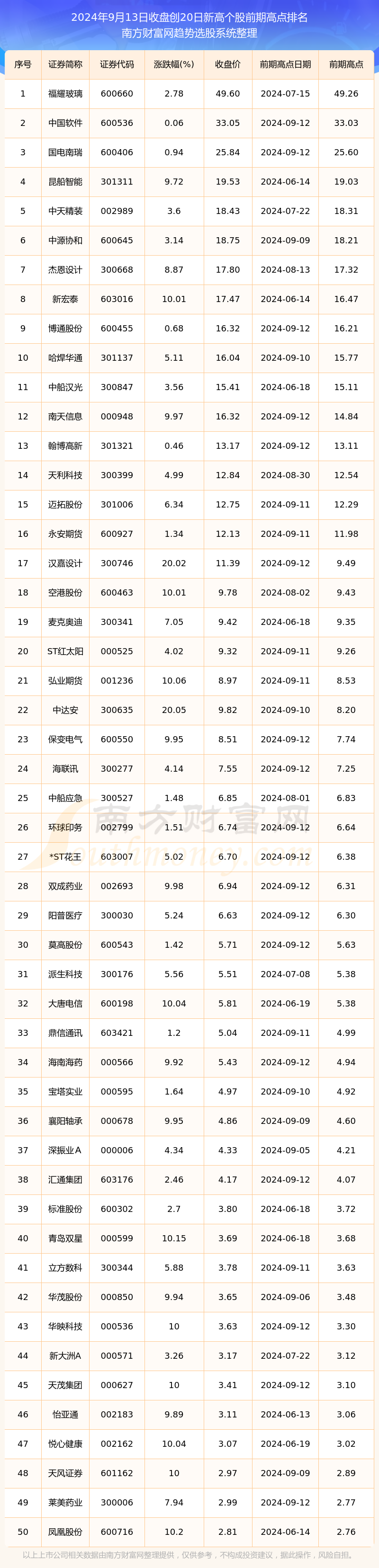 股票推荐(股票推荐软件) 股票推荐(股票推荐软件)