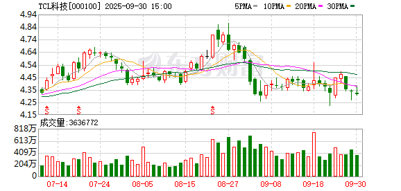 杉杉股份股票(杉杉股份股票分析) 杉杉股份股票(杉杉股份股票分析)