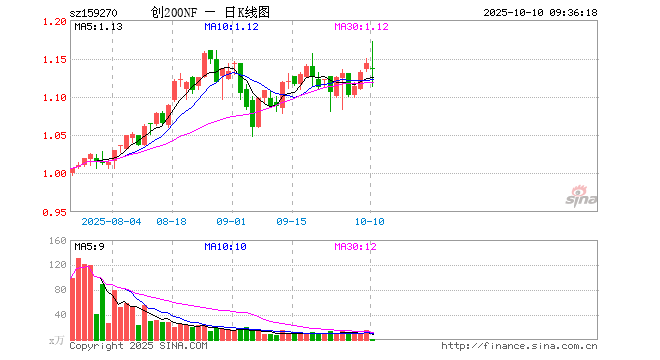常山药业股票(常山药业股票代码)