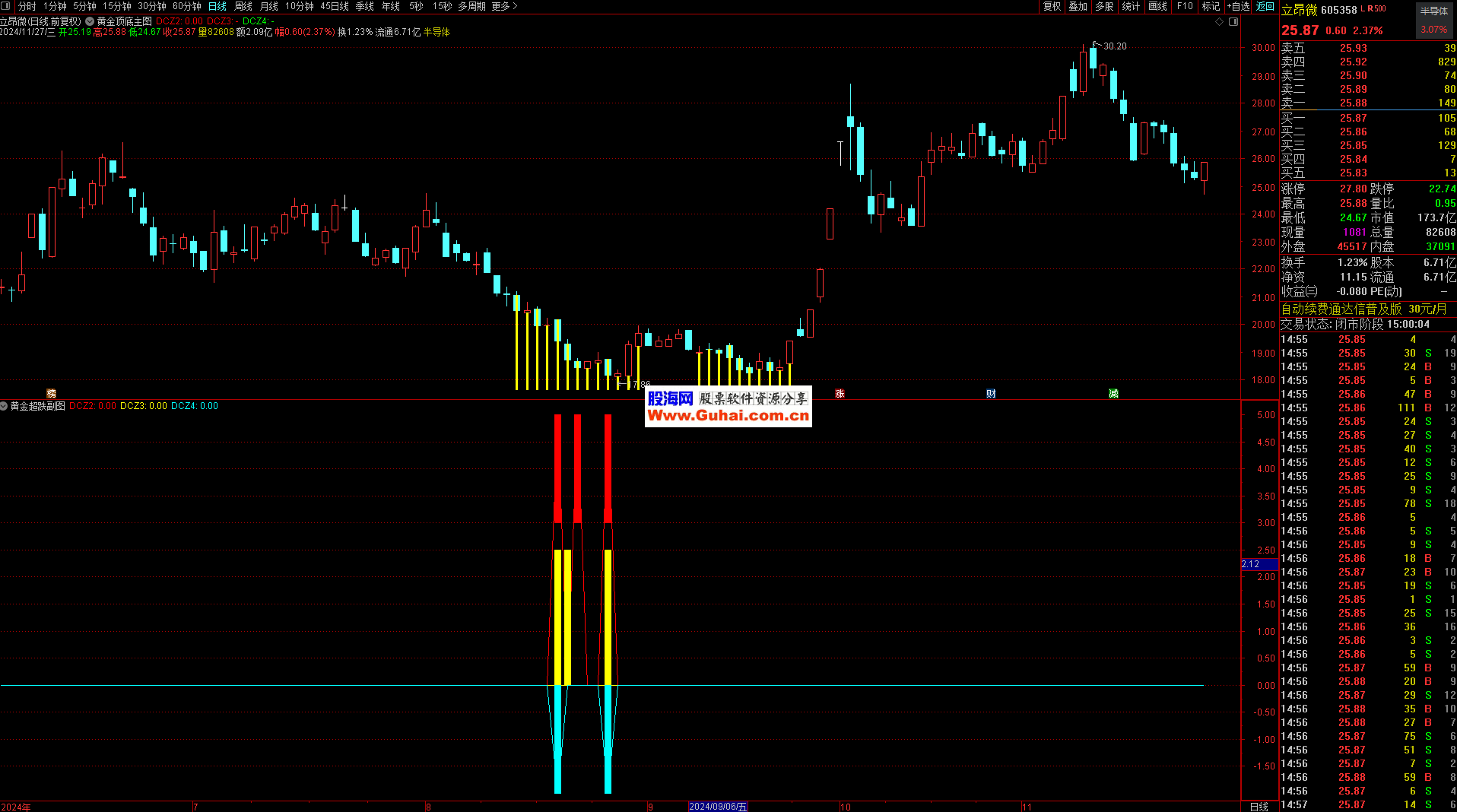 信雅达股票(信雅达股票最新消息)