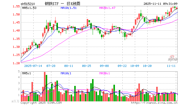 重庆钢铁股票(重庆钢铁股票牛叉) 重庆钢铁股票(重庆钢铁股票牛叉)