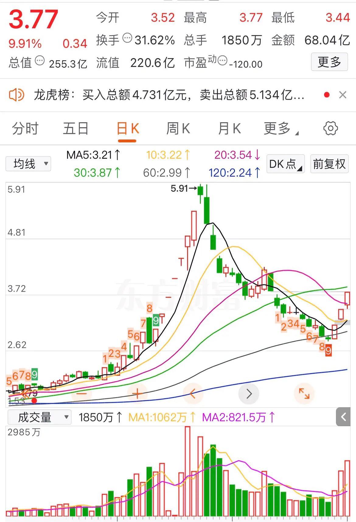 潮宏基股票(潮宏基股票还能买吗现在) 潮宏基股票(潮宏基股票还能买吗现在)