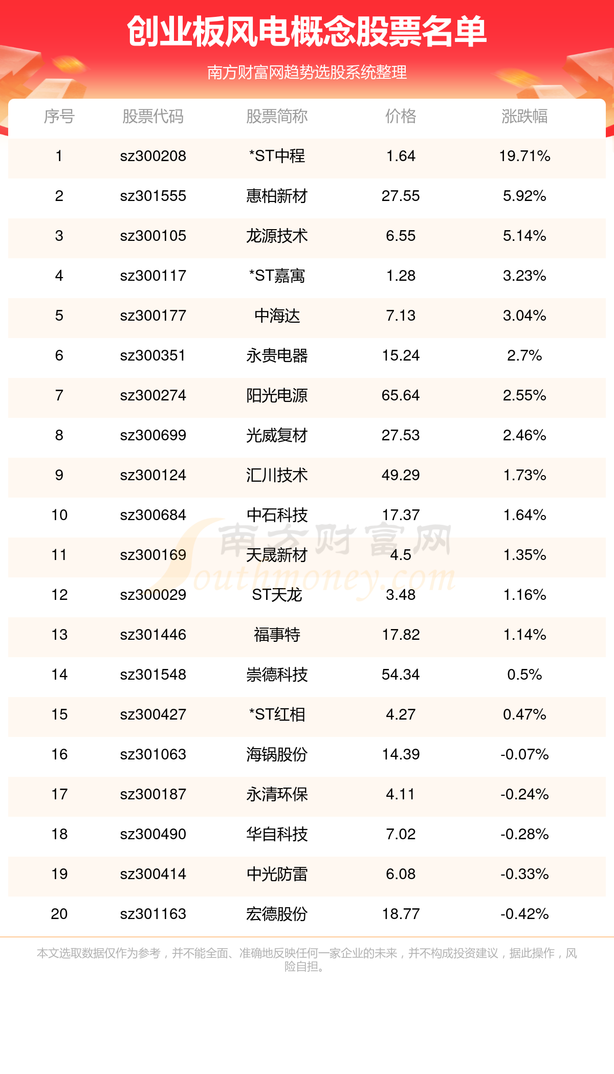股票论坛网(股吧官网进入)