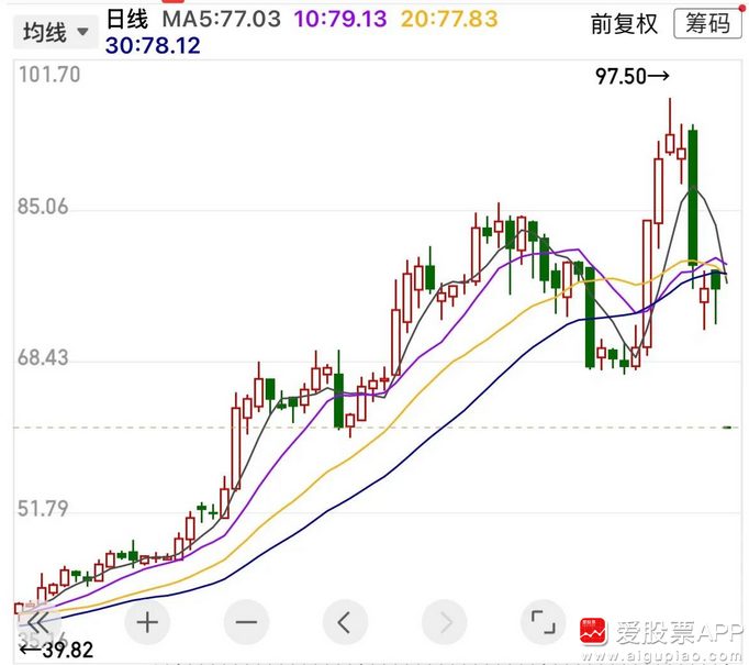 爱股票(爱股票要闻)
