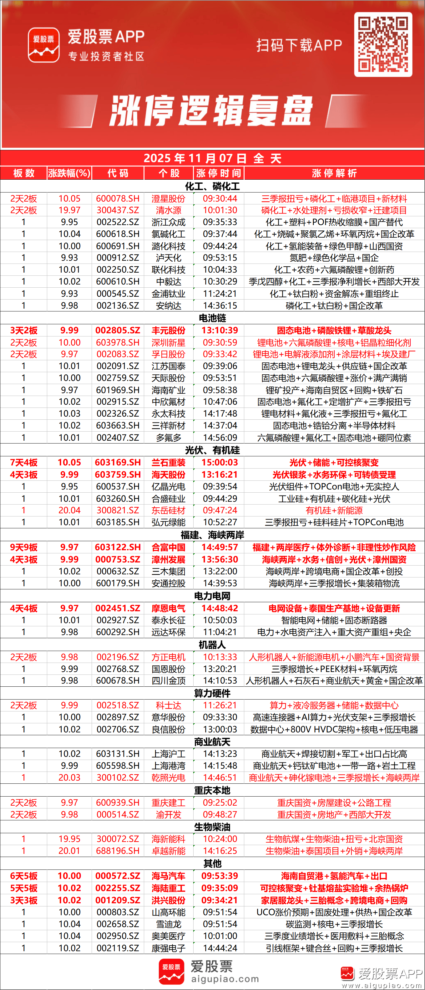 爱股票(爱股票要闻)