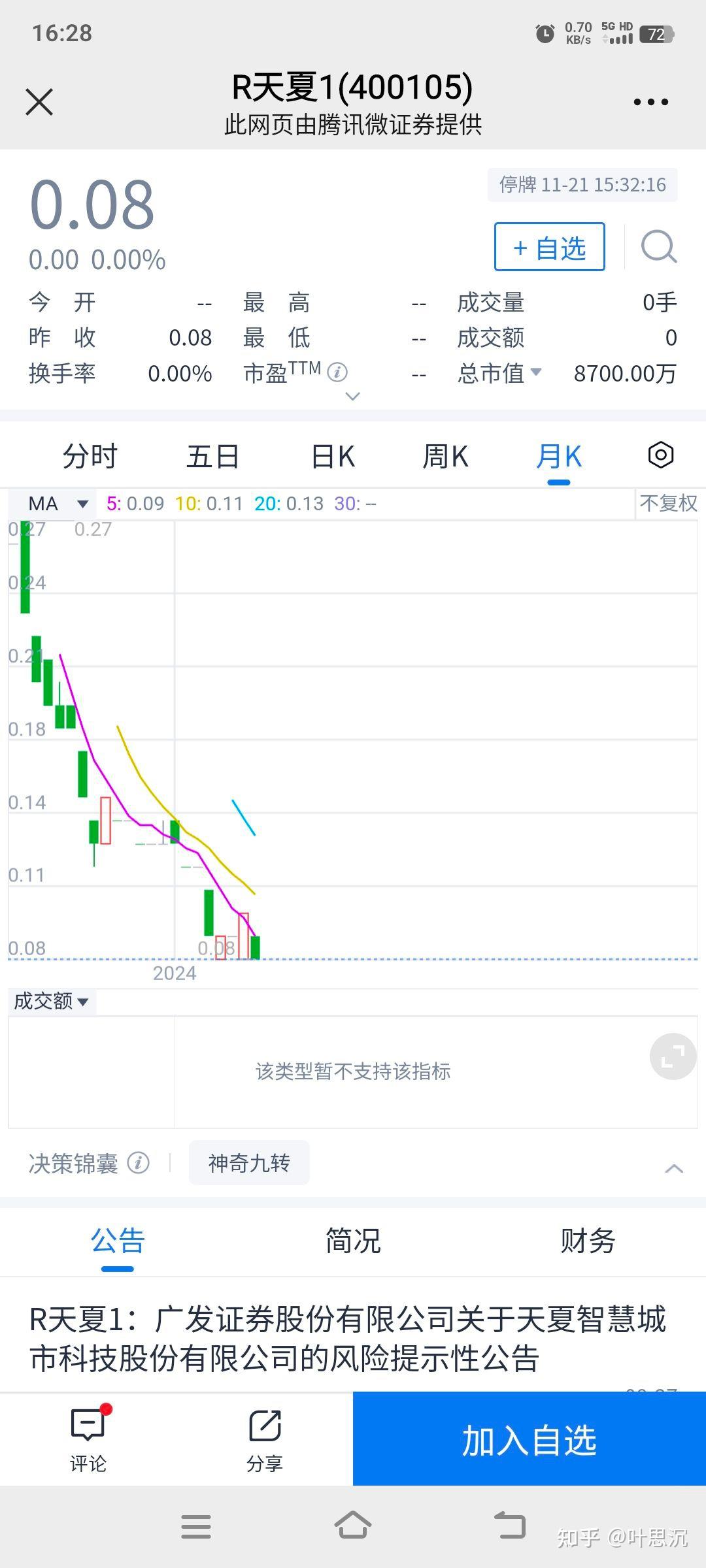 卖股票(卖股票怎么操作流程)