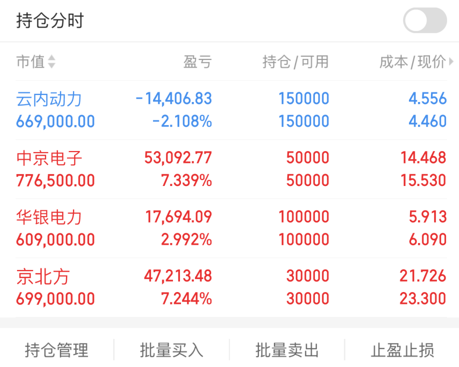 华银电力股票(华银电力股票怎么样)