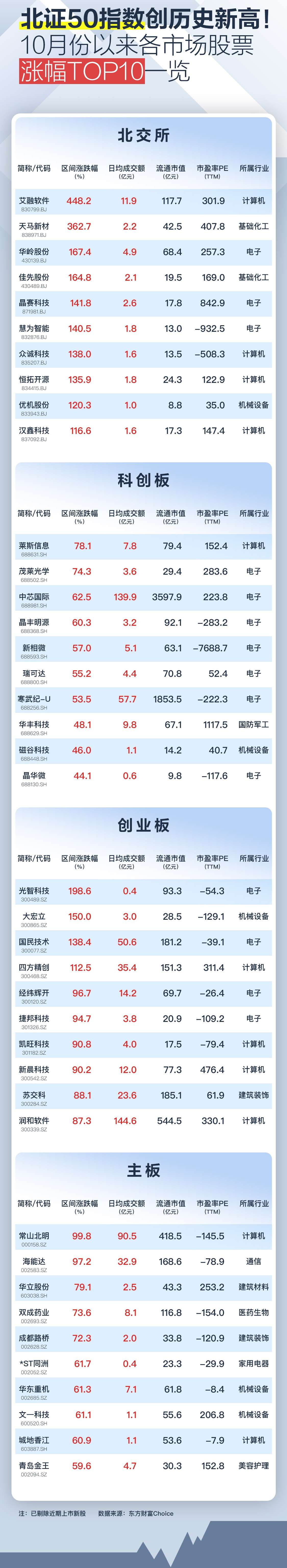 北新路桥股票(北新路桥股票行情) 北新路桥股票(北新路桥股票行情)