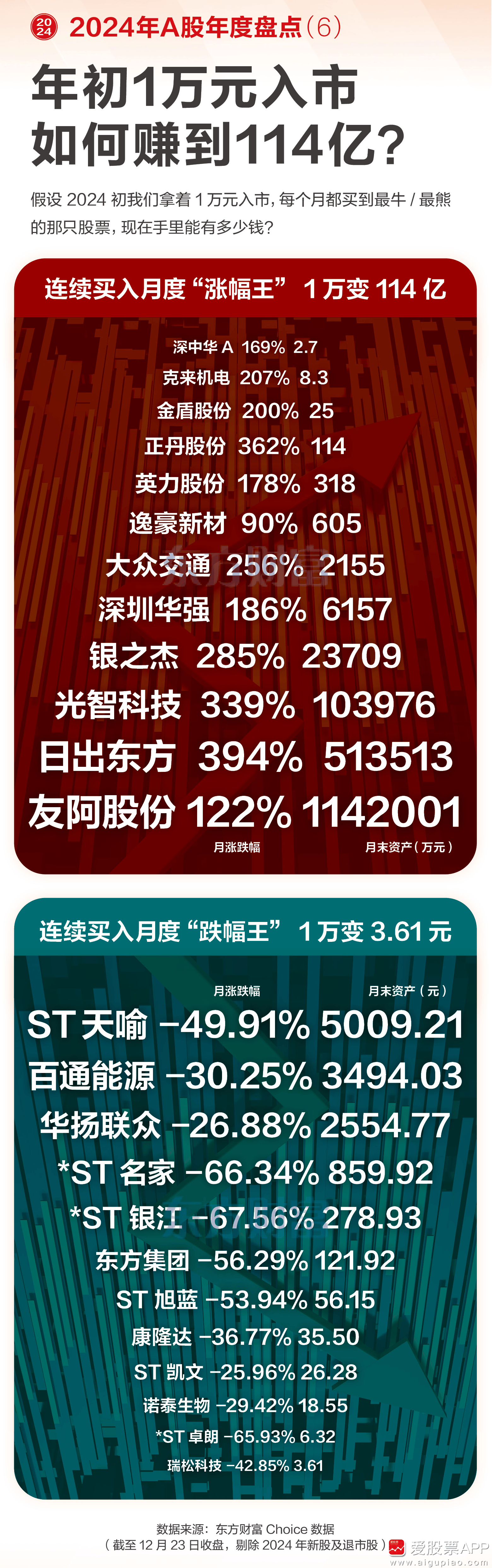 爱股票(爱股票爱股君主页)