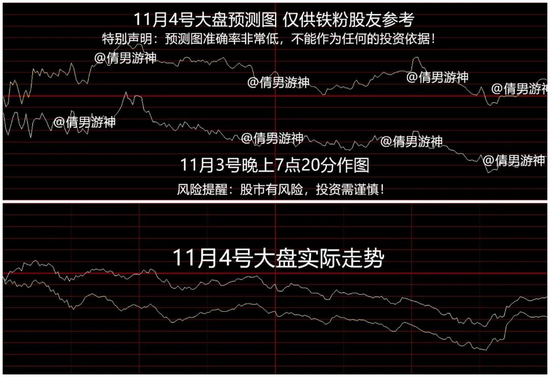 预测股票(海安集团申购预测股票)